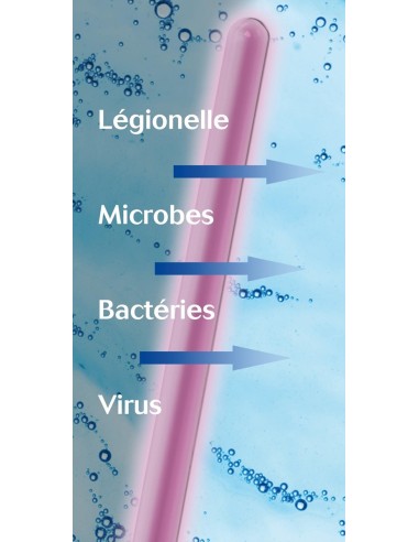 FILTRO CINTROPUR ULTRAVIOLETA TRIO-UV 25W (3/4" + 1")