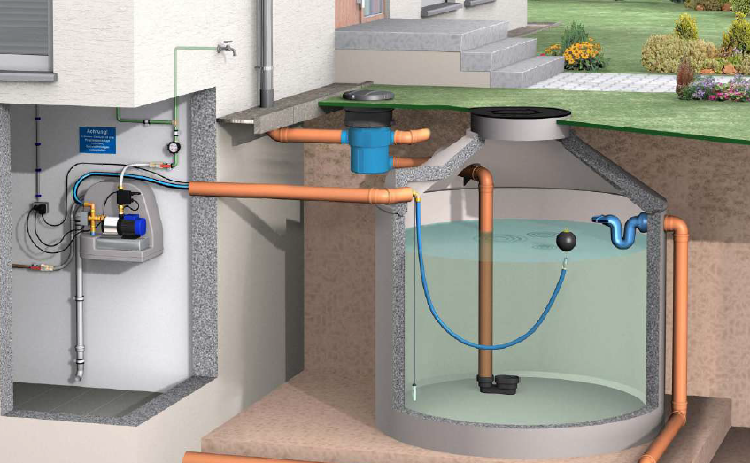 Filtro Pluvial Jardín 3P Special Kit GF